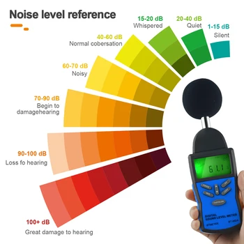 Digital Sound Level Meter，Volumul de Zgomot Instrument de Măsurare Decibel Monitorizare Tester cu 30-130dB Zgomot Volumul Audio Test