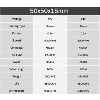 2 buc Gdstime DC 5V 12V 24V 2Pin 5cm Plastic 5010S 5015 50x50x10mm 50mm Dual Ball PC-ul fără Perii de Răcire Cooler Fan Caz XH2.54