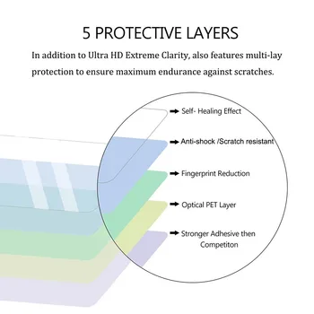 3Pack 5H Nano Explozie-dovada de Ecran Protector Pentru Fossil Q Risc HR Gen 4 de Înaltă Definiție Anti-șoc Ceas Inteligent LCD Film